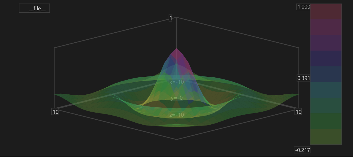 Mesh Plot